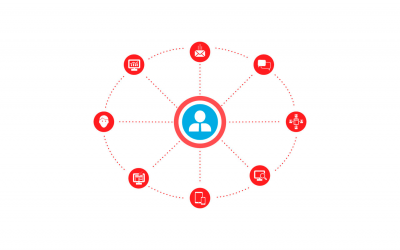 3 pilares essenciais do Cross-channel Marketing