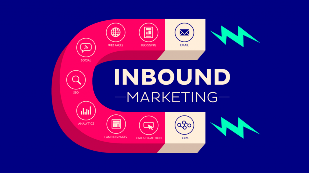 O que é o Inbound Marketing e como ele pode te ajudar a vender mais ...